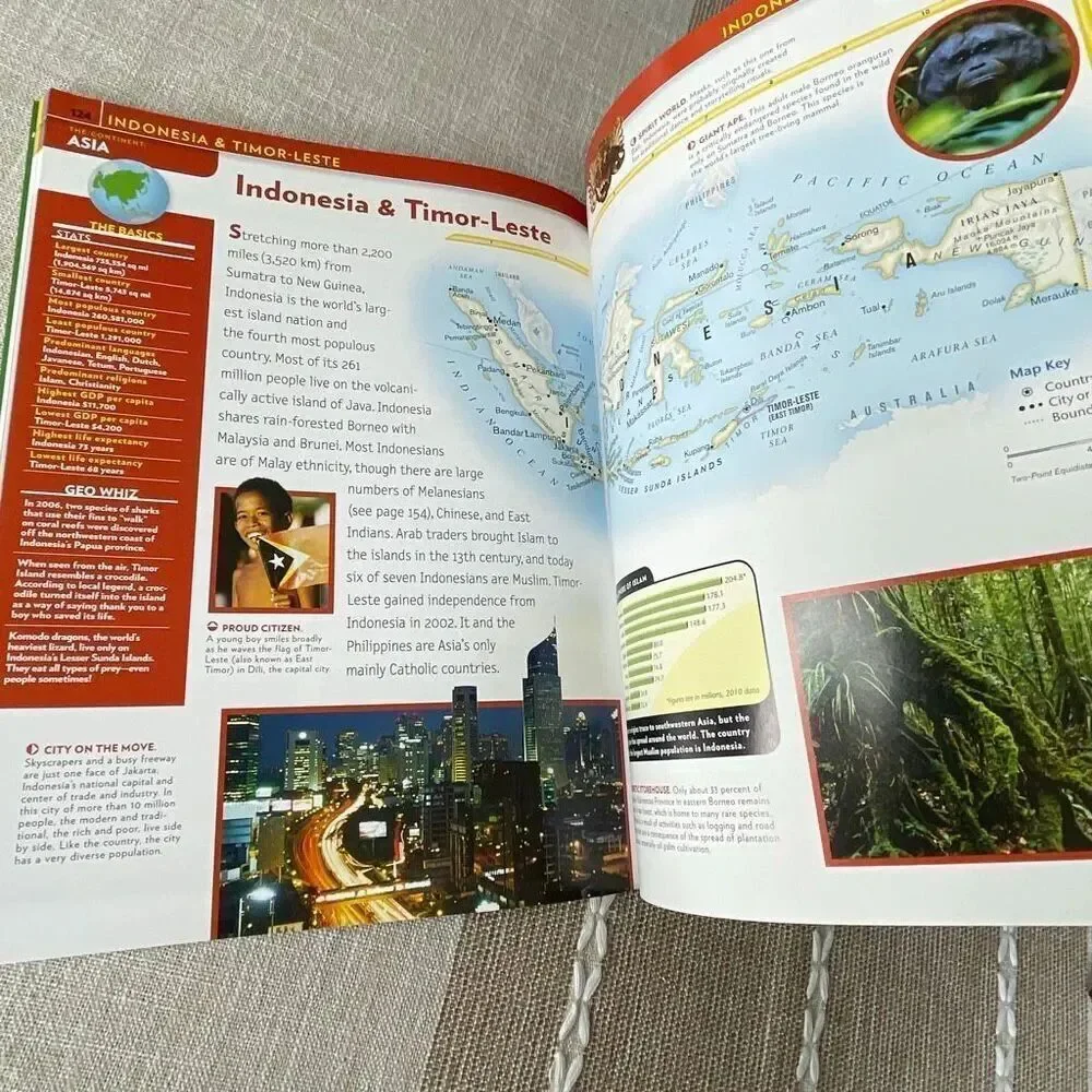 National Geographic Kids World Atlas 5th edition